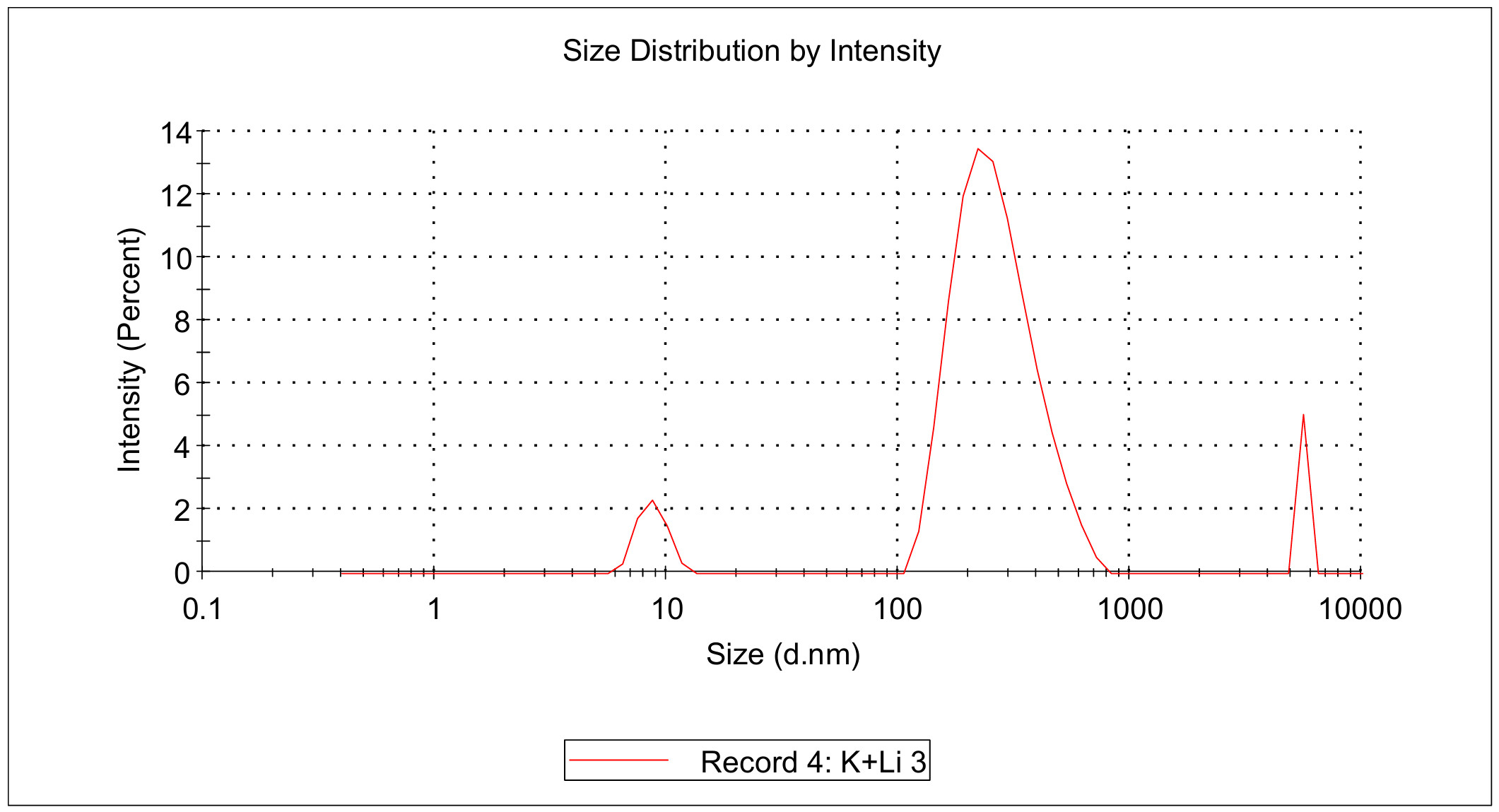 20251002-K⁺​Li