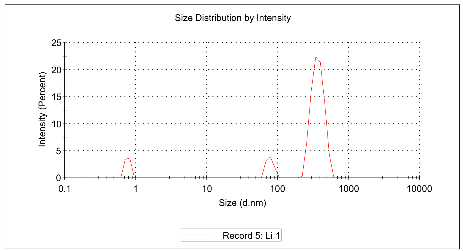 20251002-Li